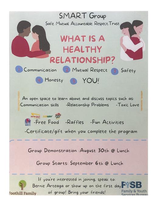 Relationships